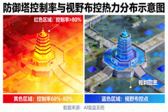 AI复盘文章配图：防御塔控制率与视野布控热力分布示意图